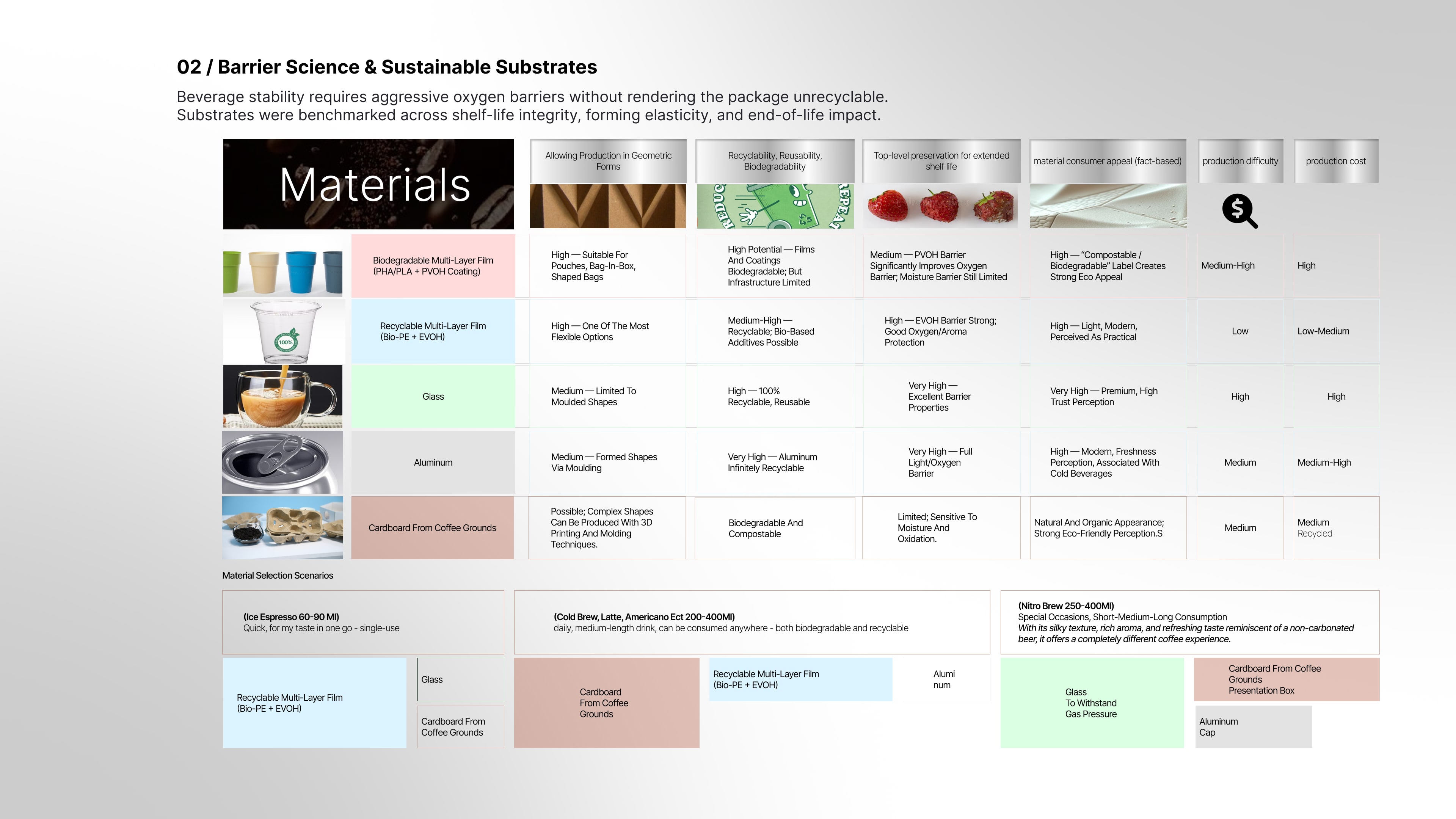 MATERIAL ENGINEERING