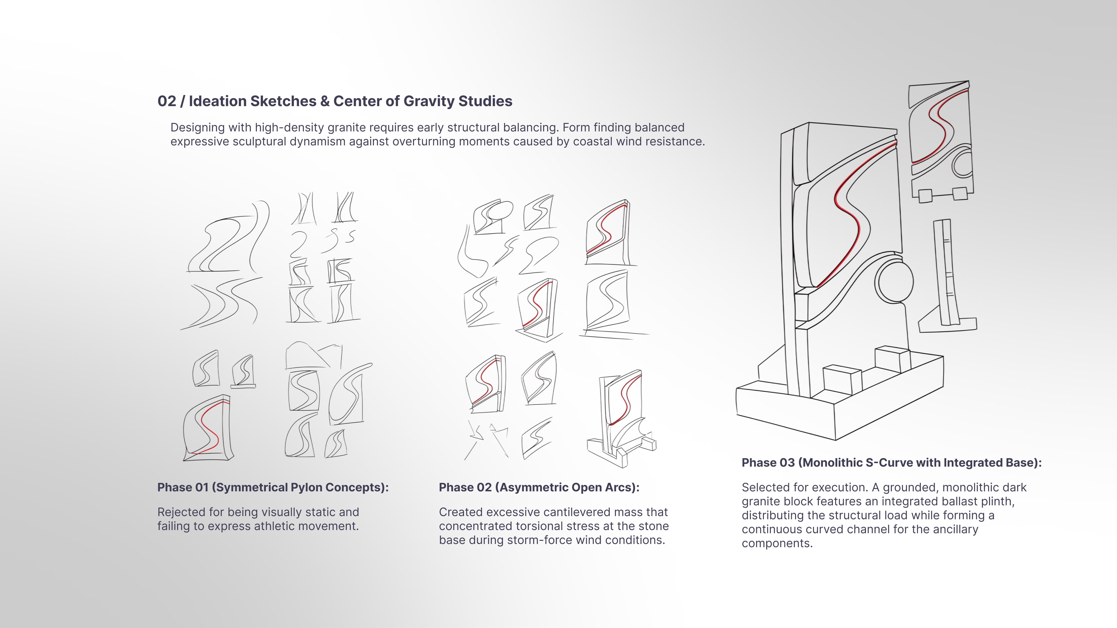 PROCESS & ITERATION
