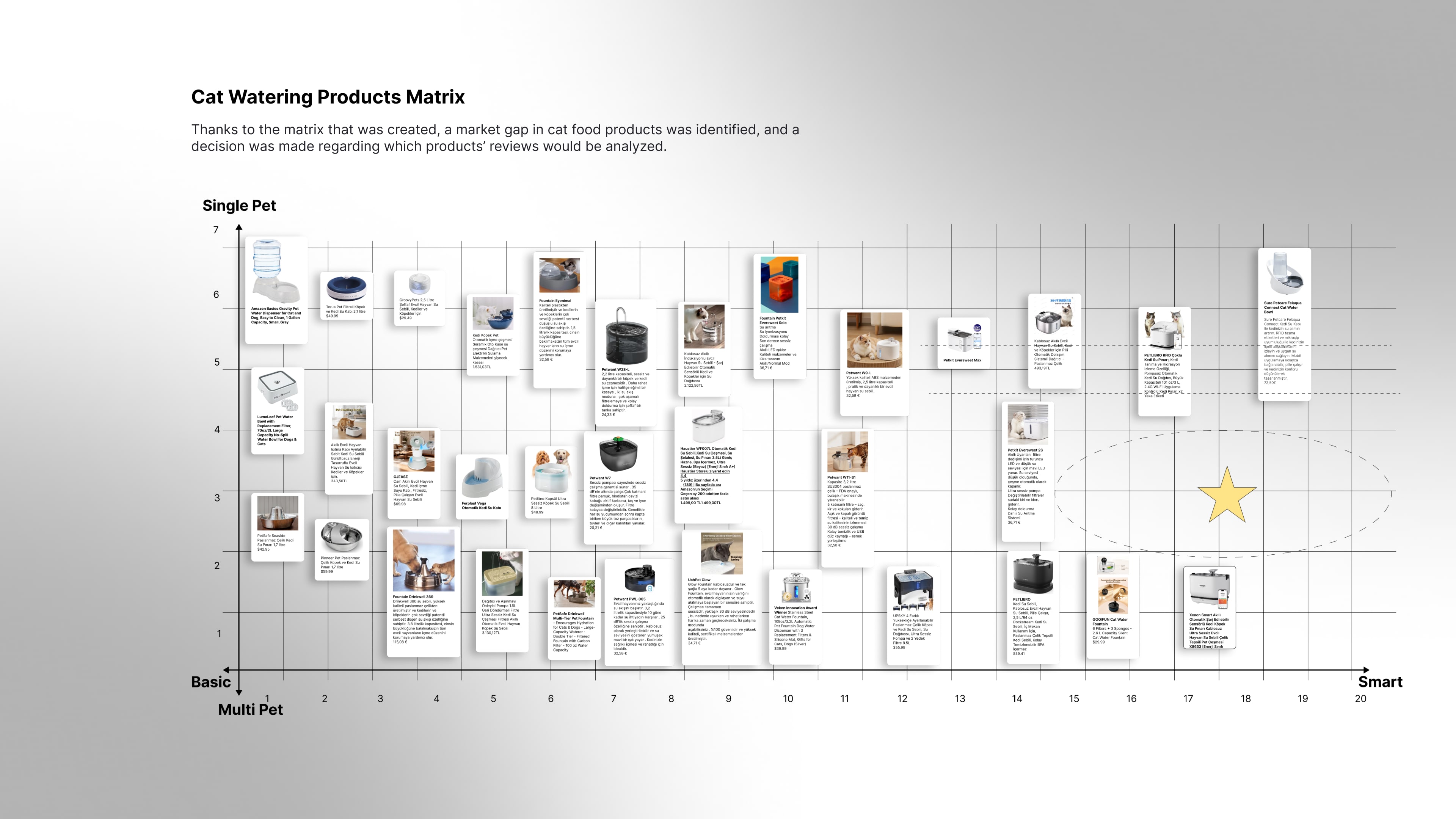 Presentation