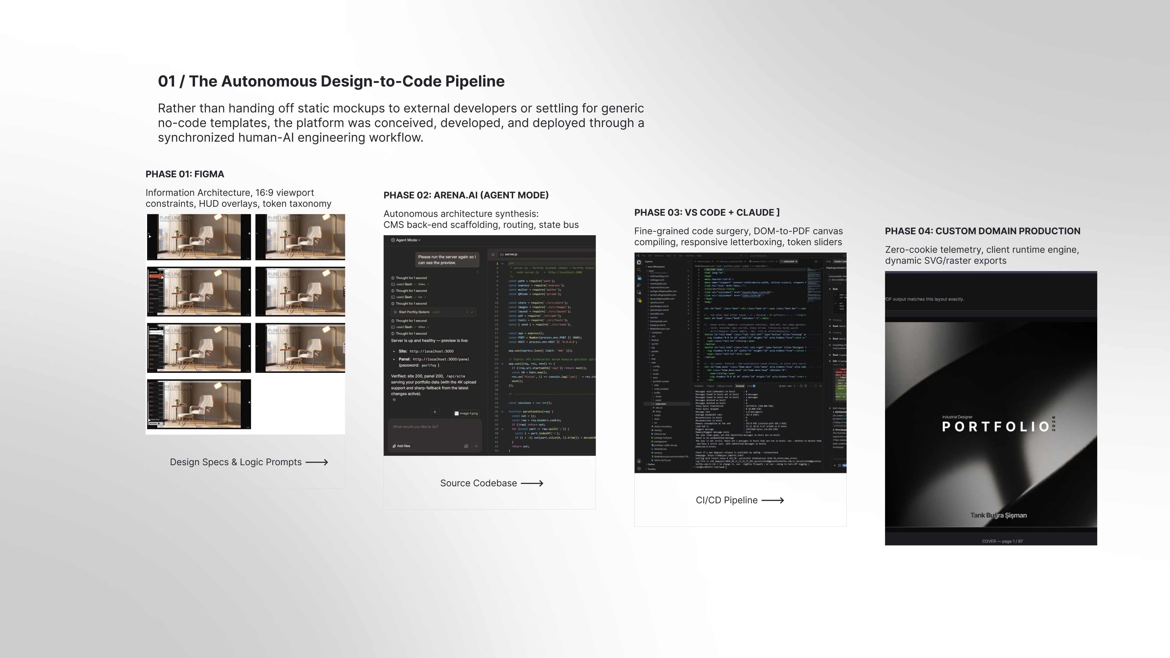 METHODOLOGY & PIPELINE